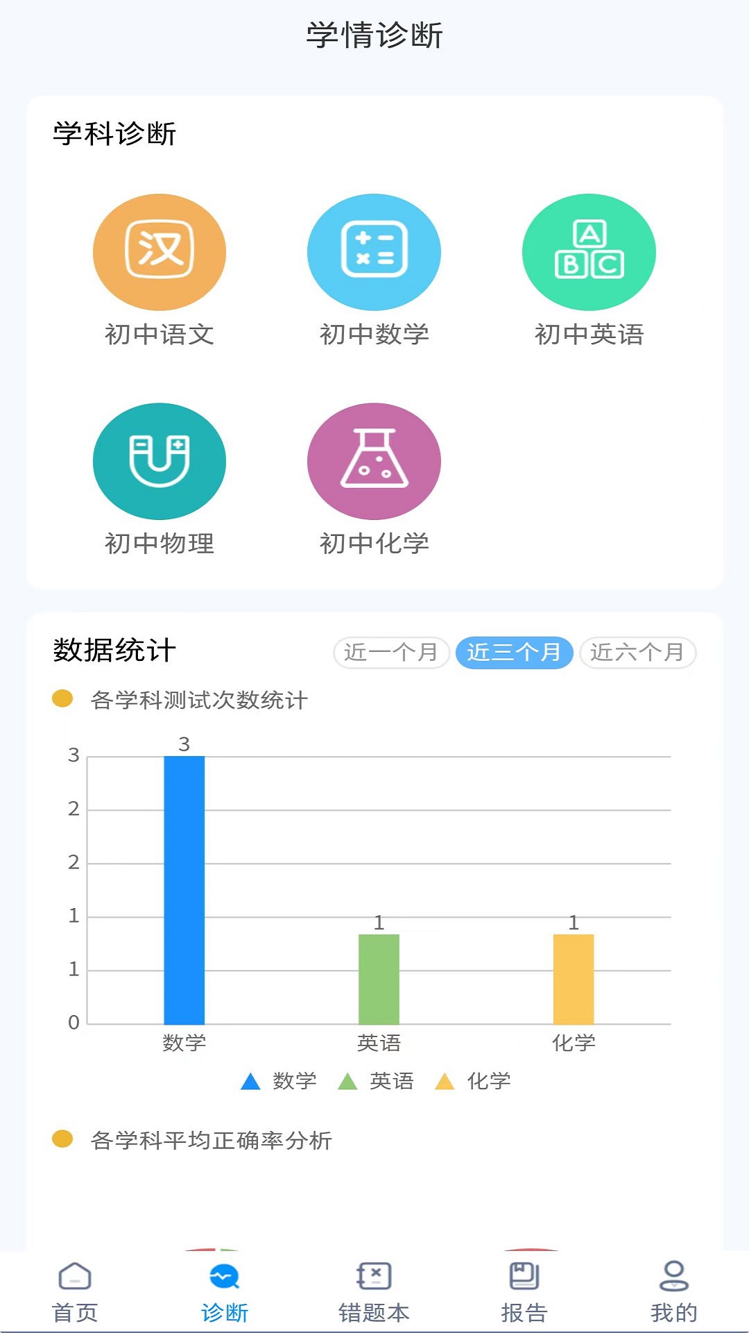 学测星