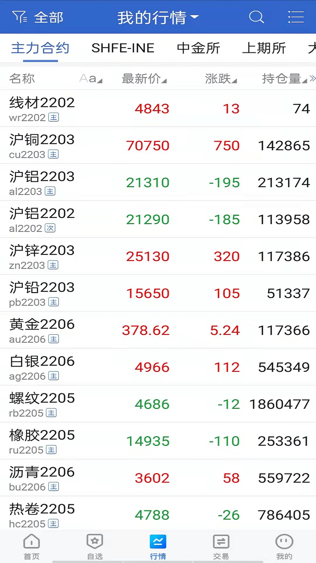 神华期货