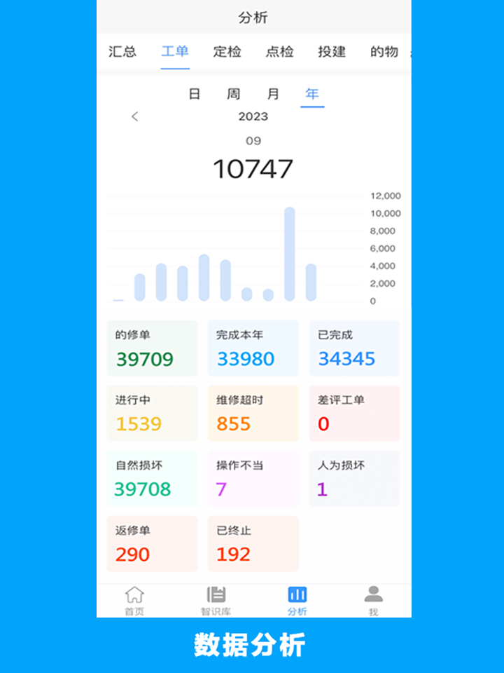 的修截图