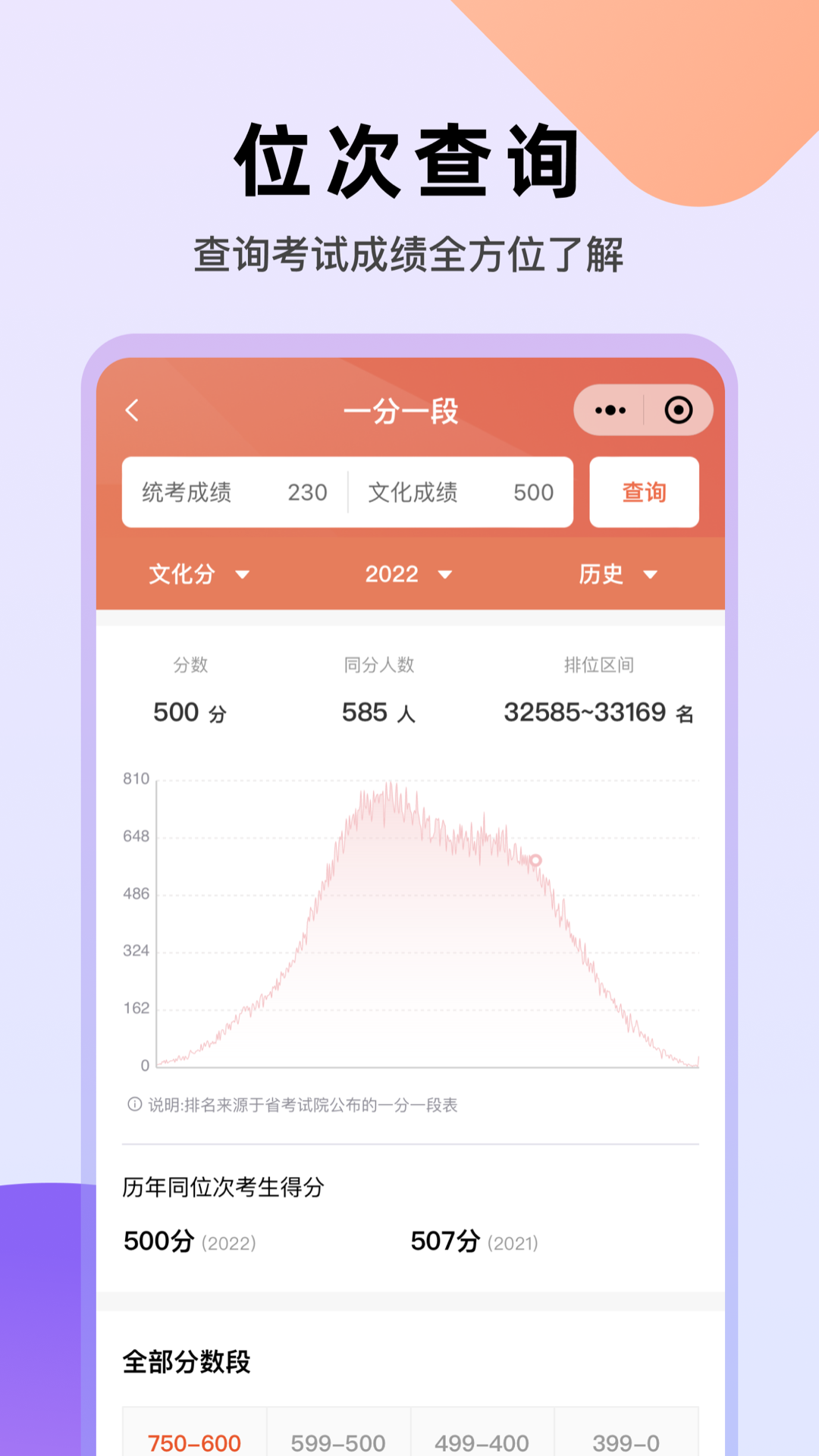 艺愿无忧截图