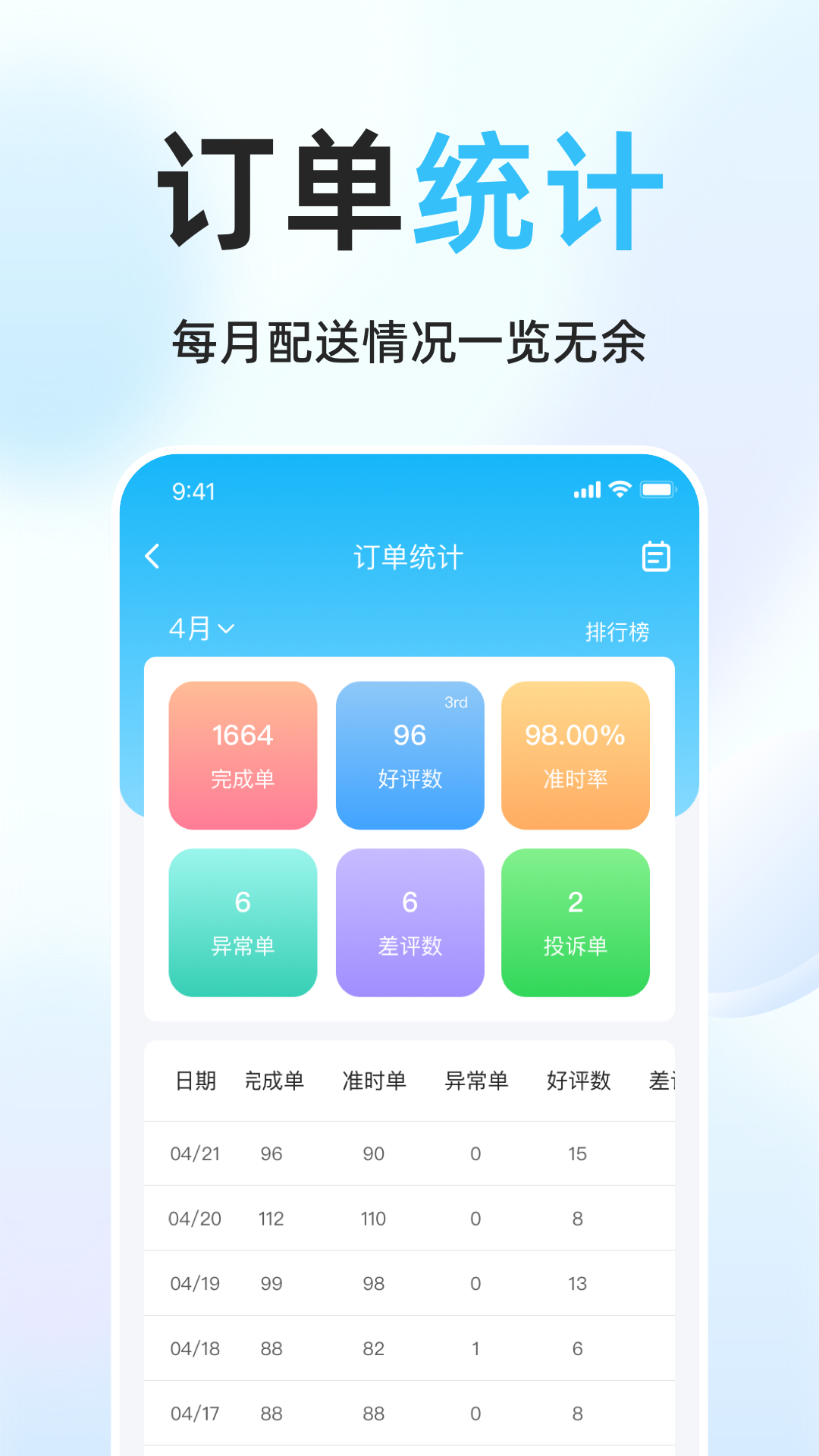 简单点骑手