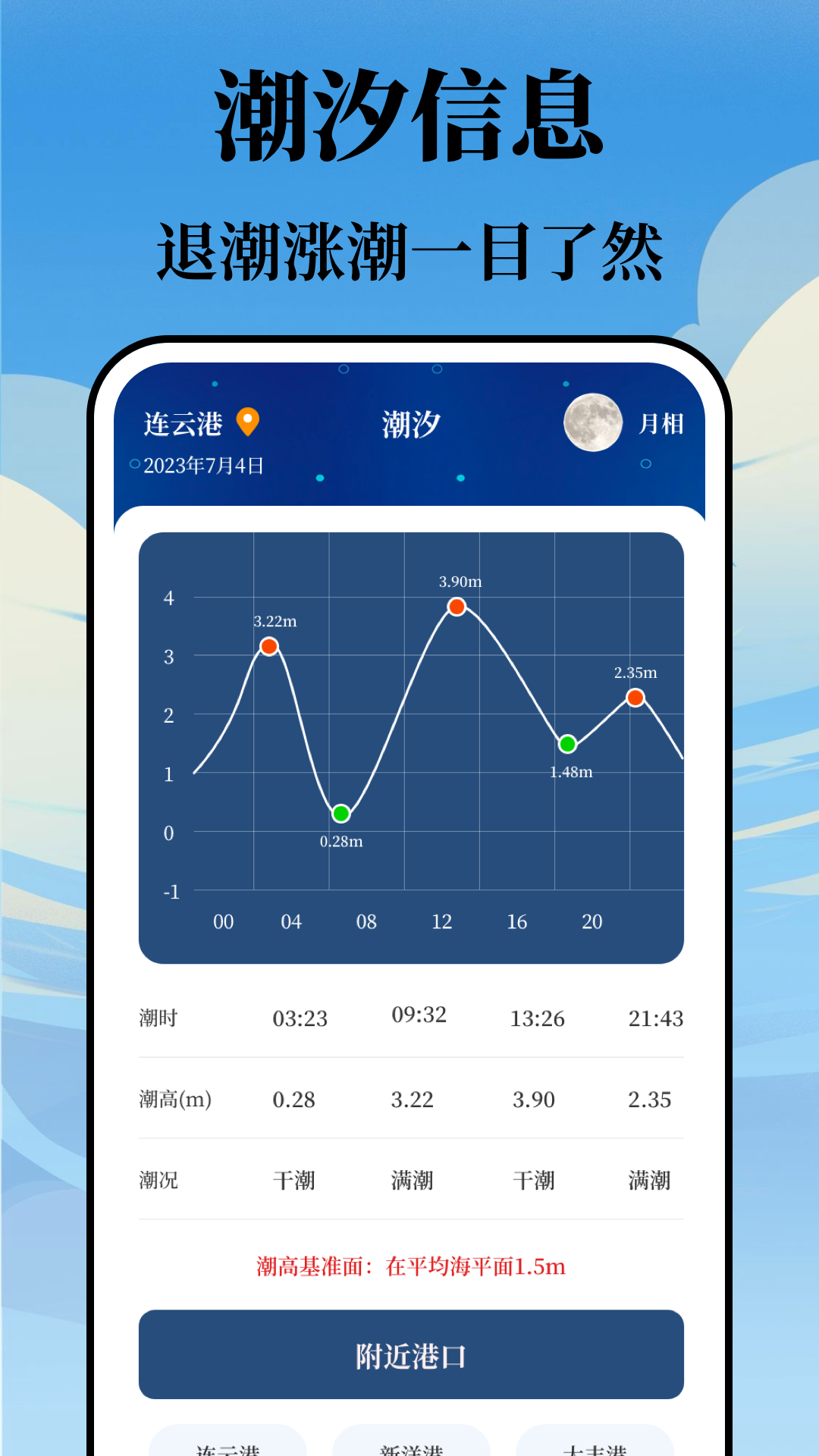潮汐表