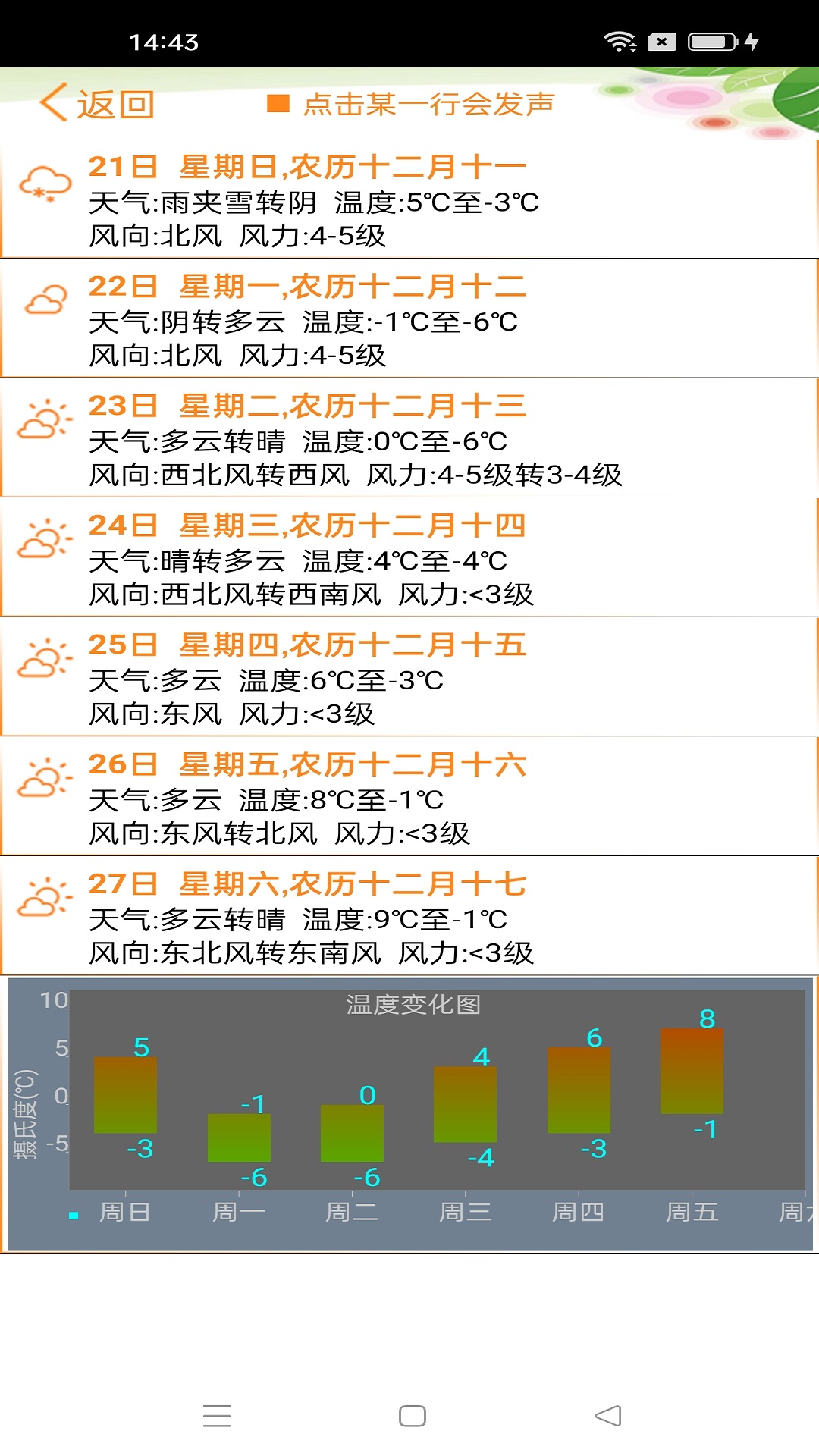 天气预报播报员截图