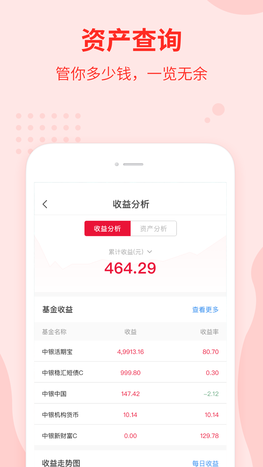 中银基金
