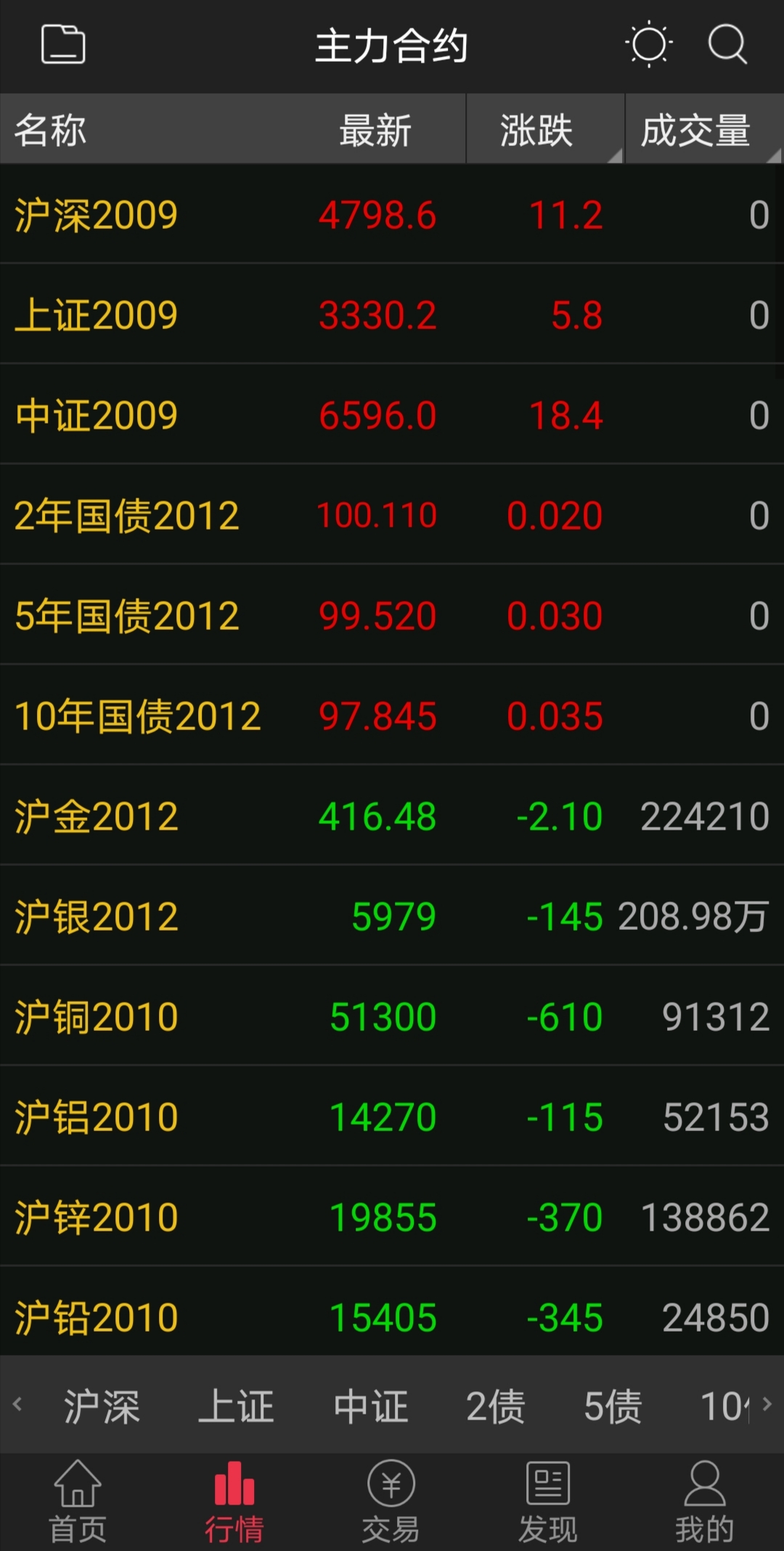 招商期货