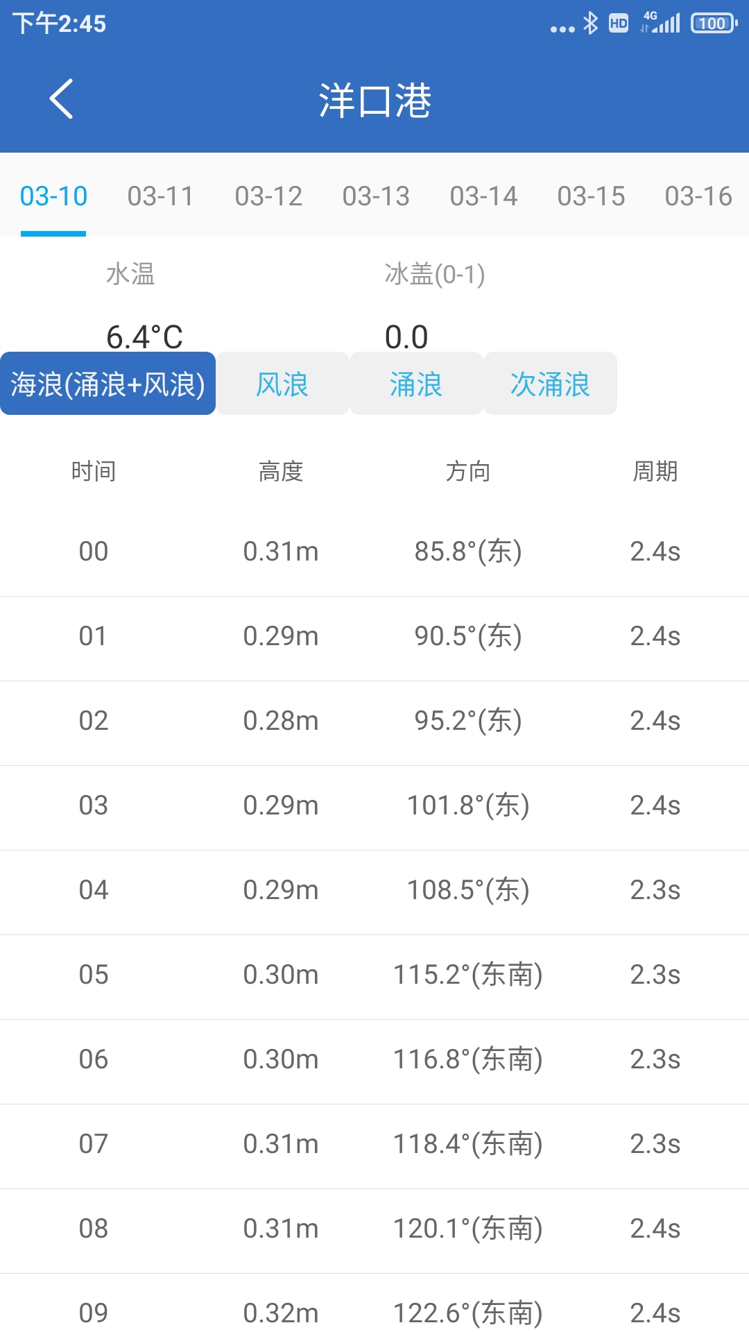 钓鱼天气