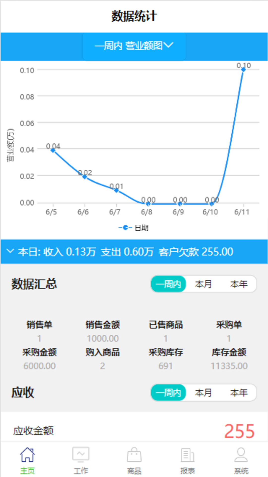 MiYA Manage截图