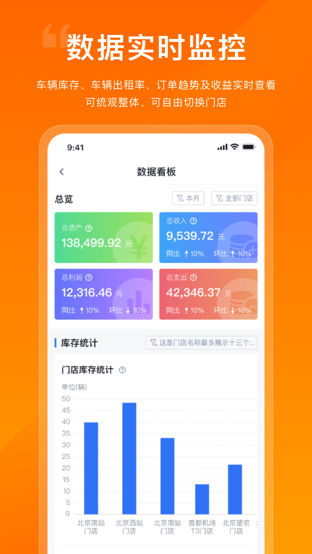 企橙车务通截图