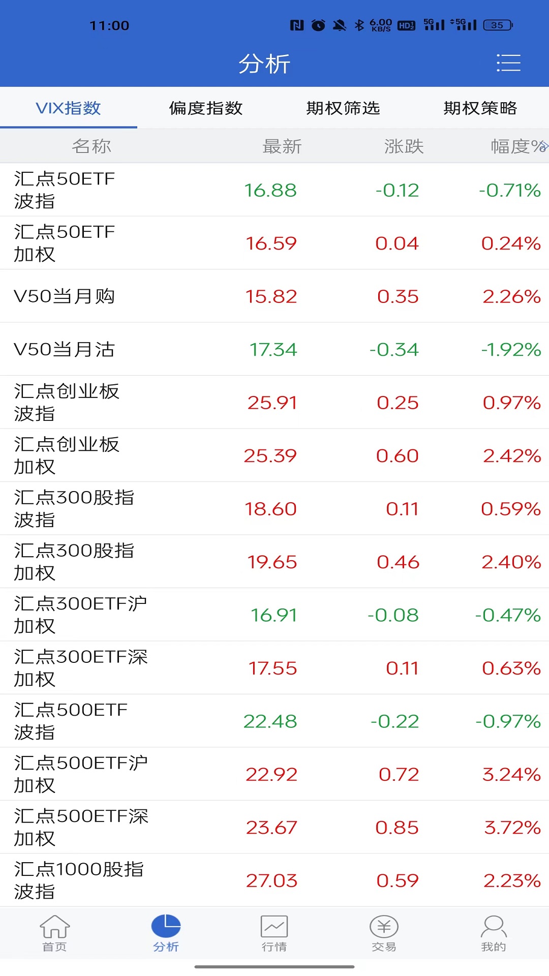 东北证券期权掌上通截图