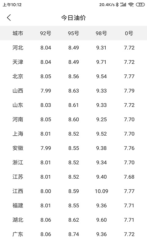 汽车小组件截图