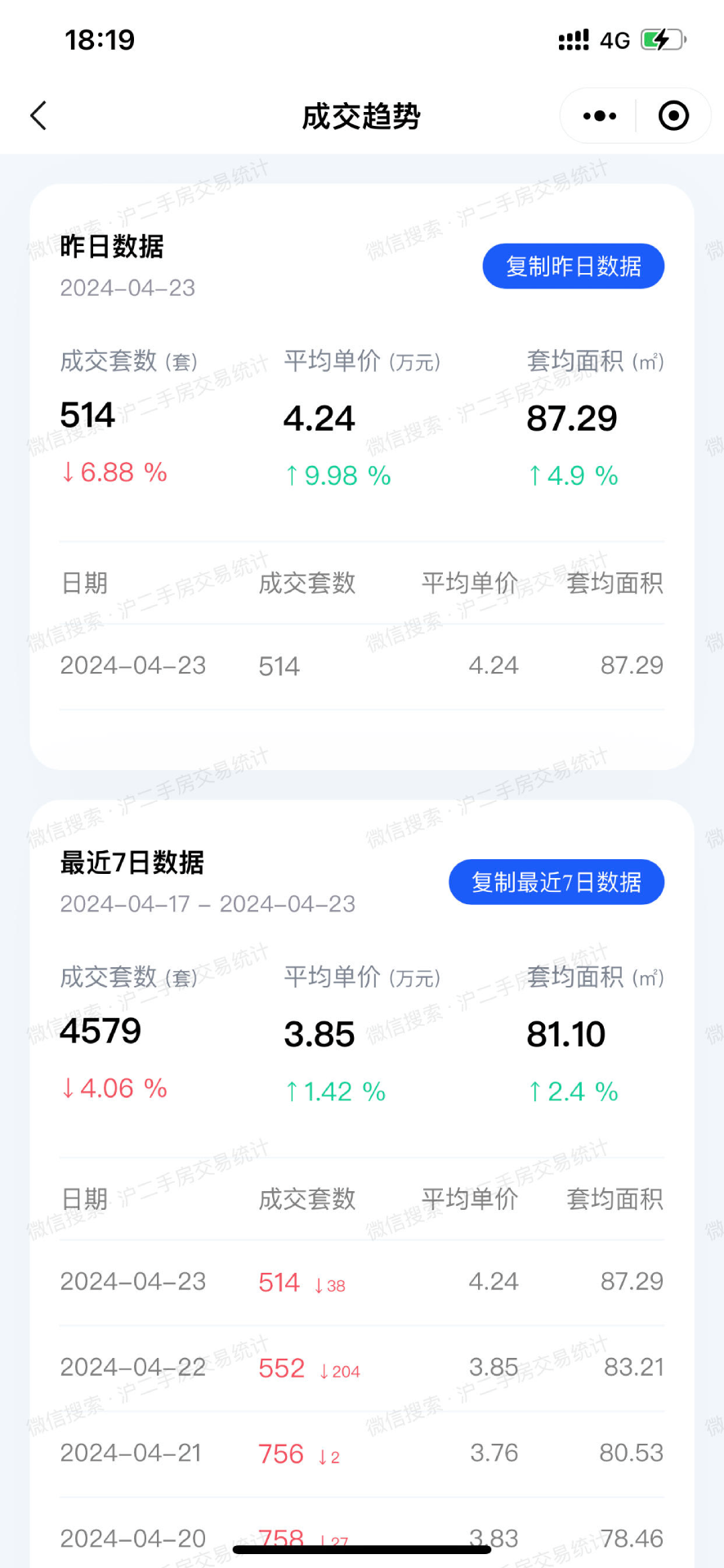 沪二手房交易统计截图