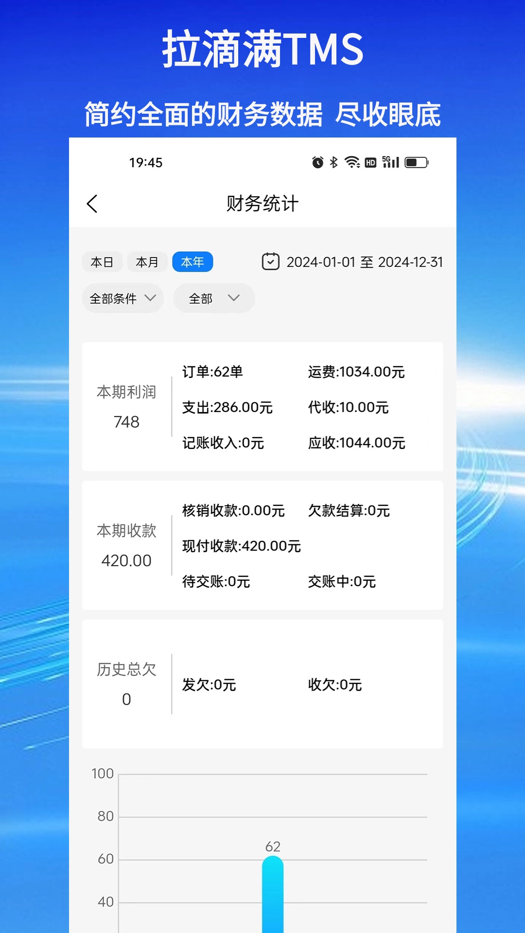 拉滴满TMS截图