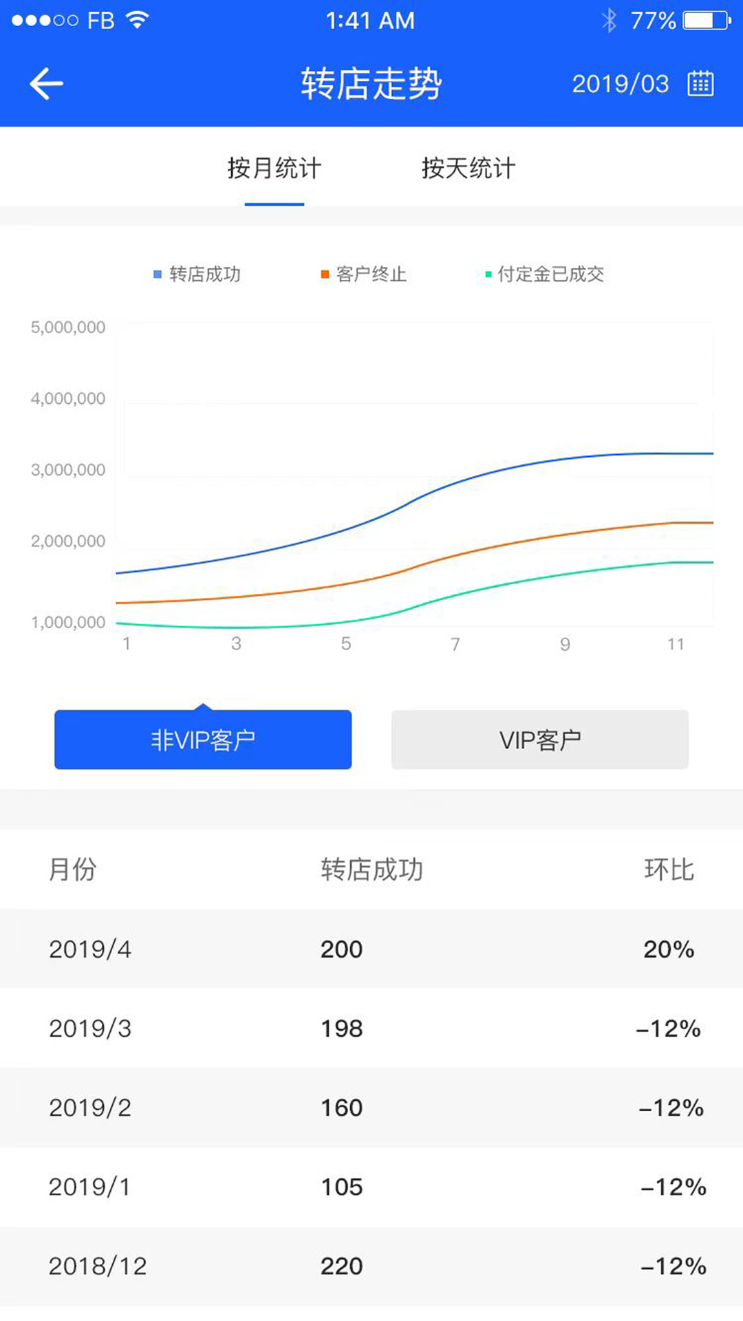 铺先生转店服务管理系统截图