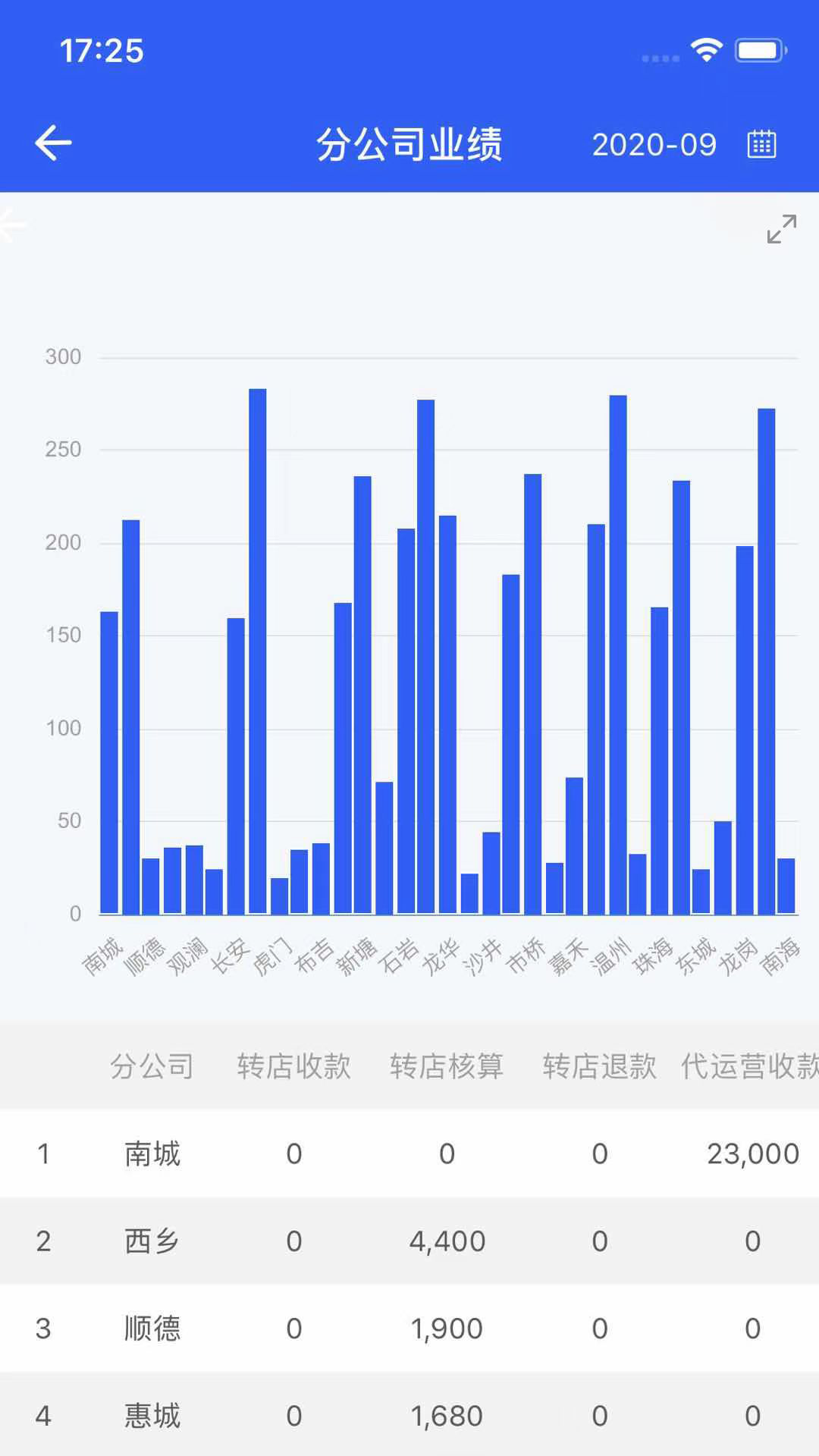 铺先生转店服务管理系统截图