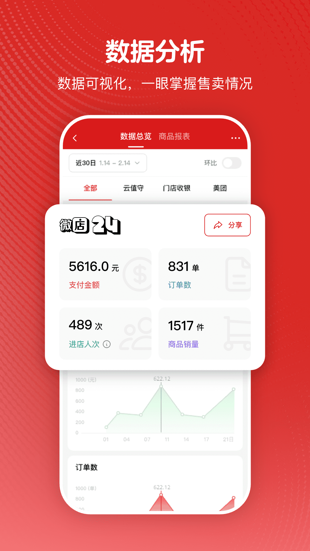 微店24截图