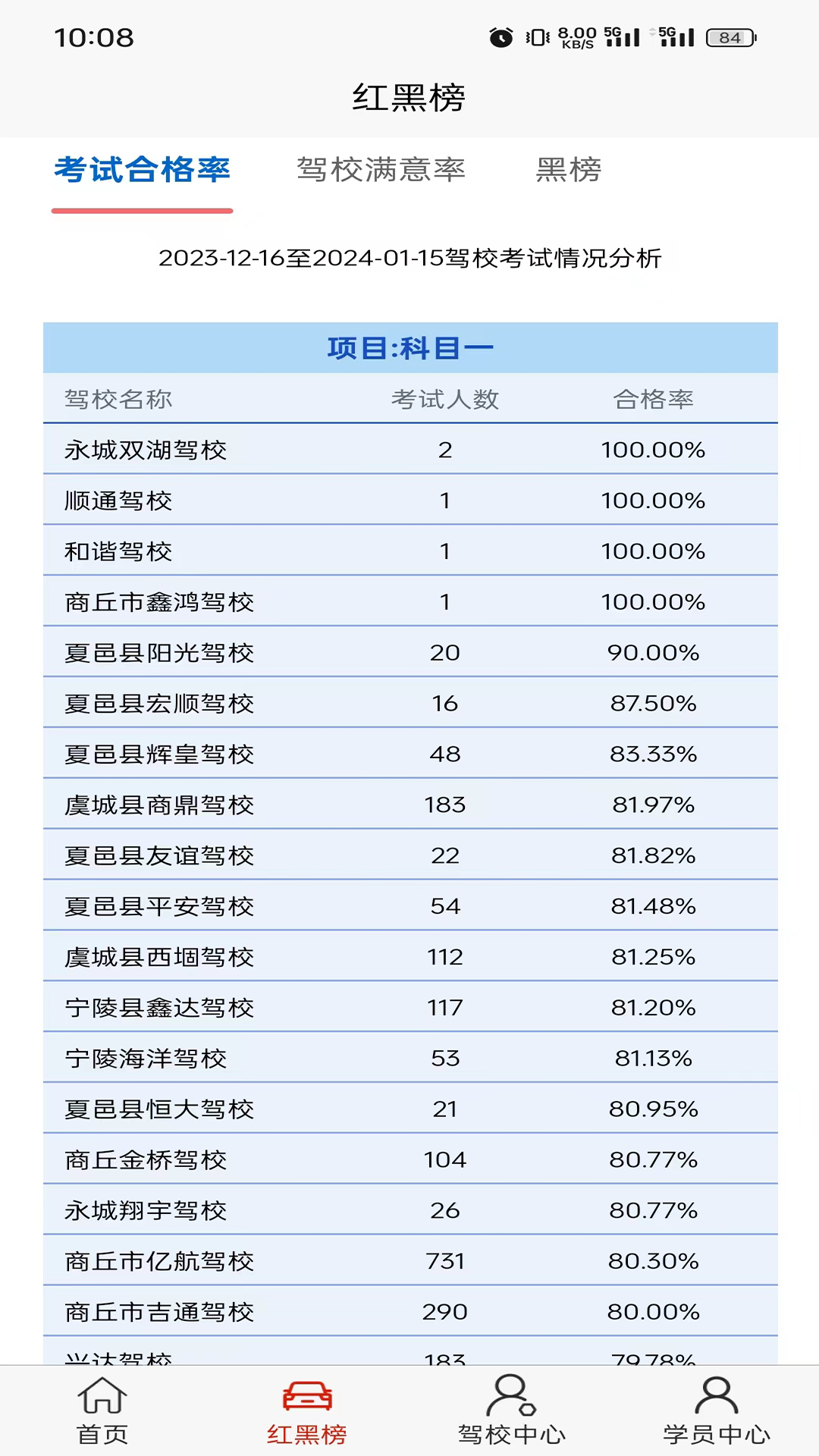 駕培一網(wǎng)通截圖