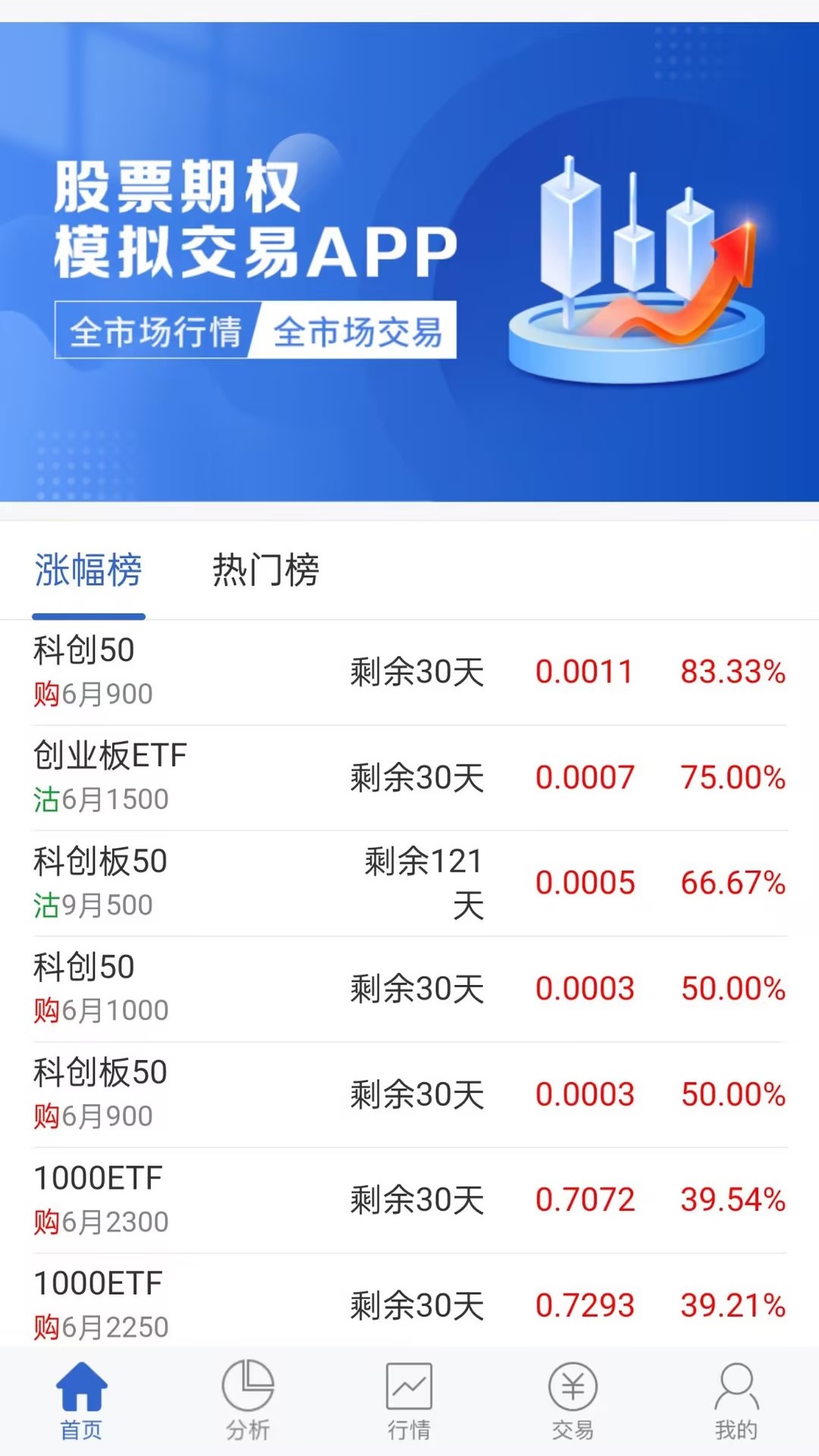 兴证期权模拟截图