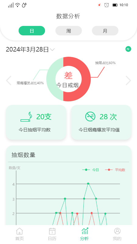 决心戒烟截图