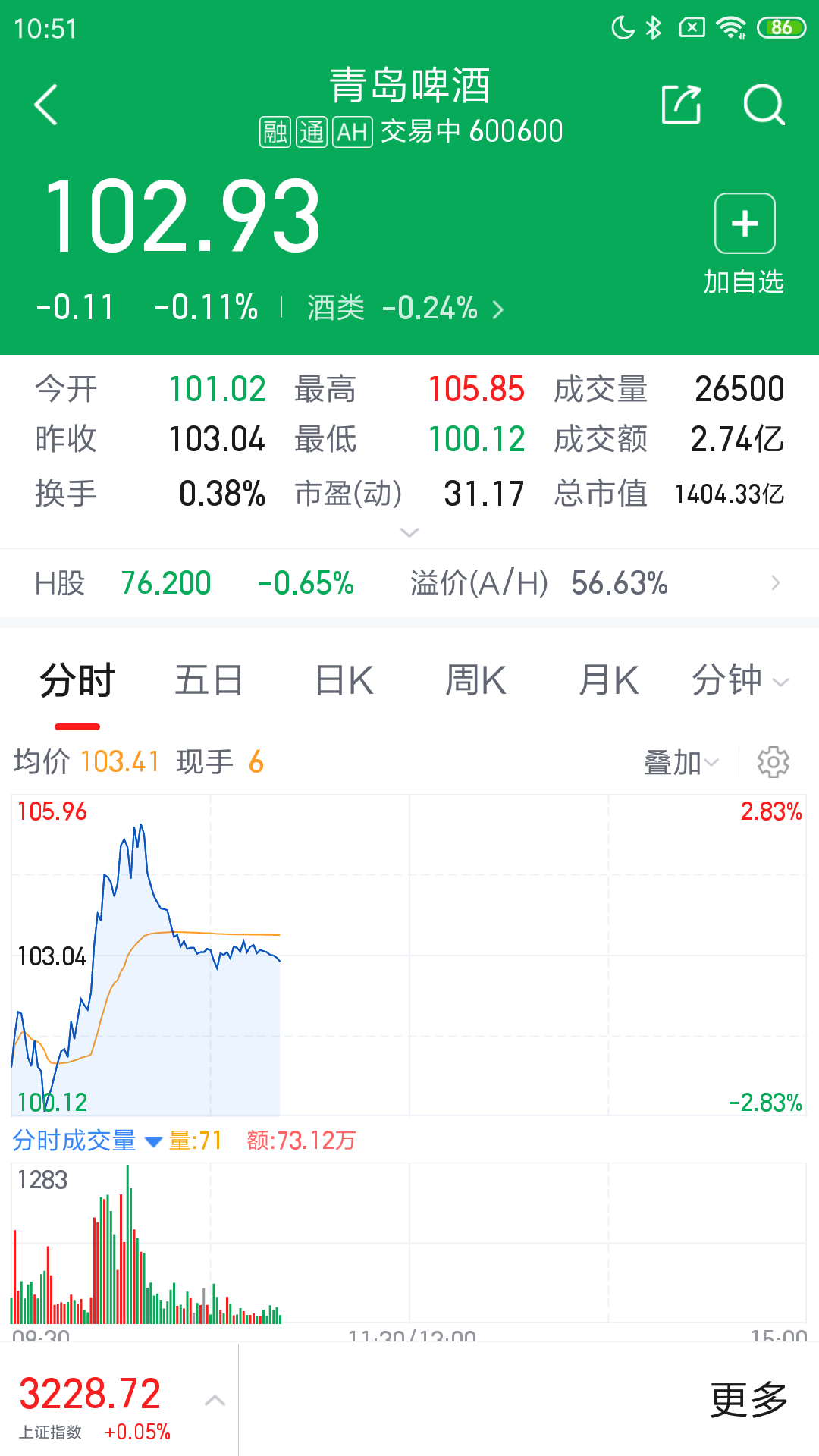 中焯投资堂Android版炒股软件V1.0截图