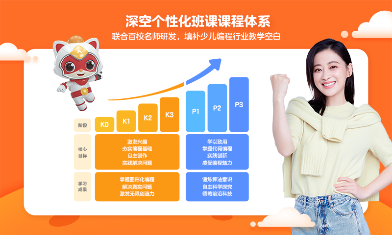 编程猫定制课截图