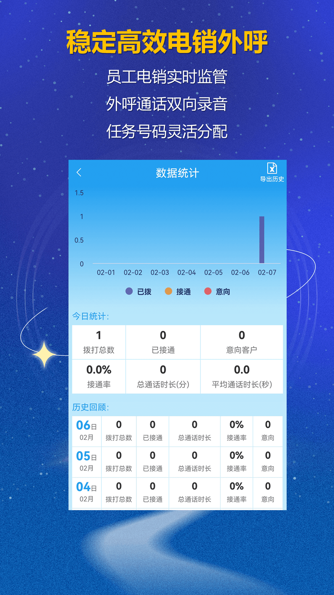 电销外呼CRM截图