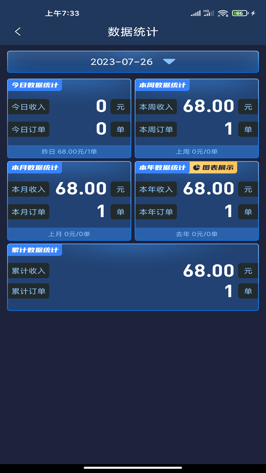 代驾计价团队截图