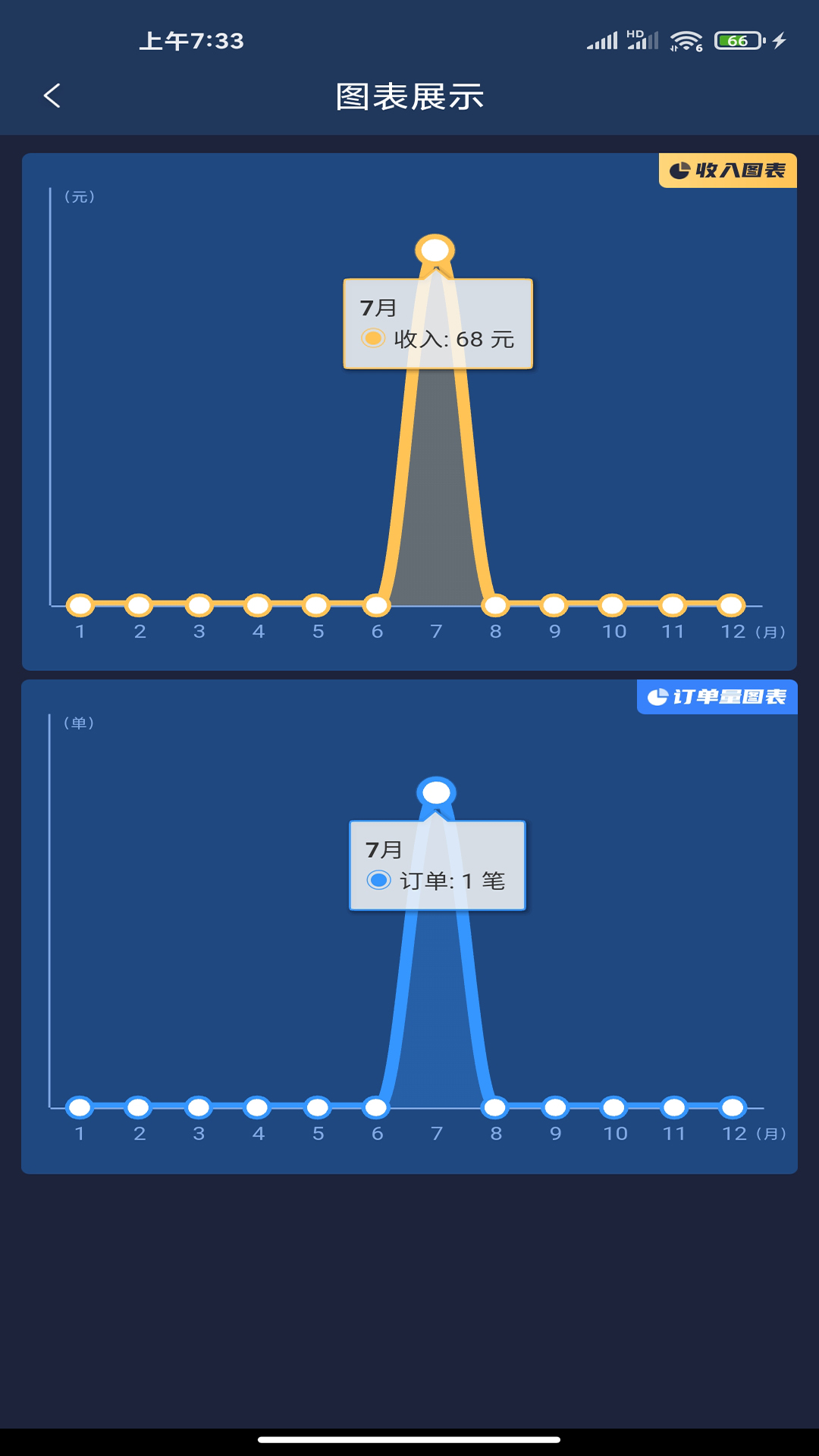 代驾计价团队截图