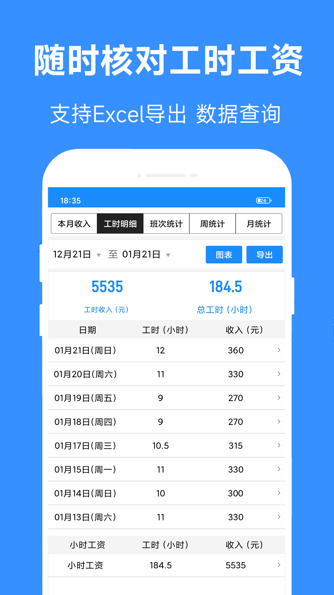 小时工工时记截图