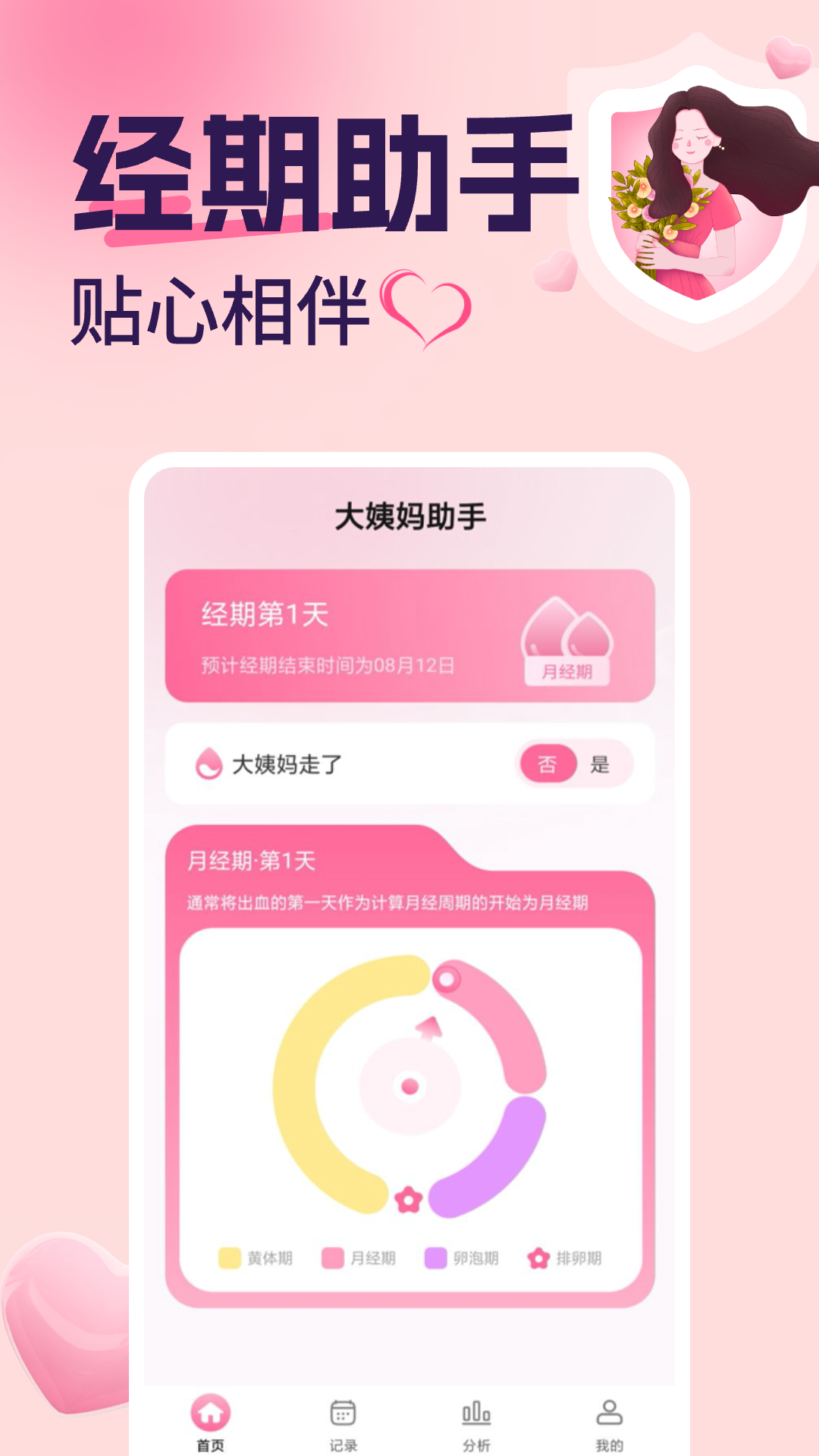 月经安全期计算器截图