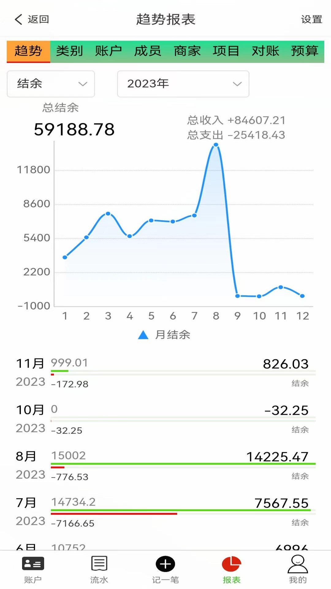 发发记账截图