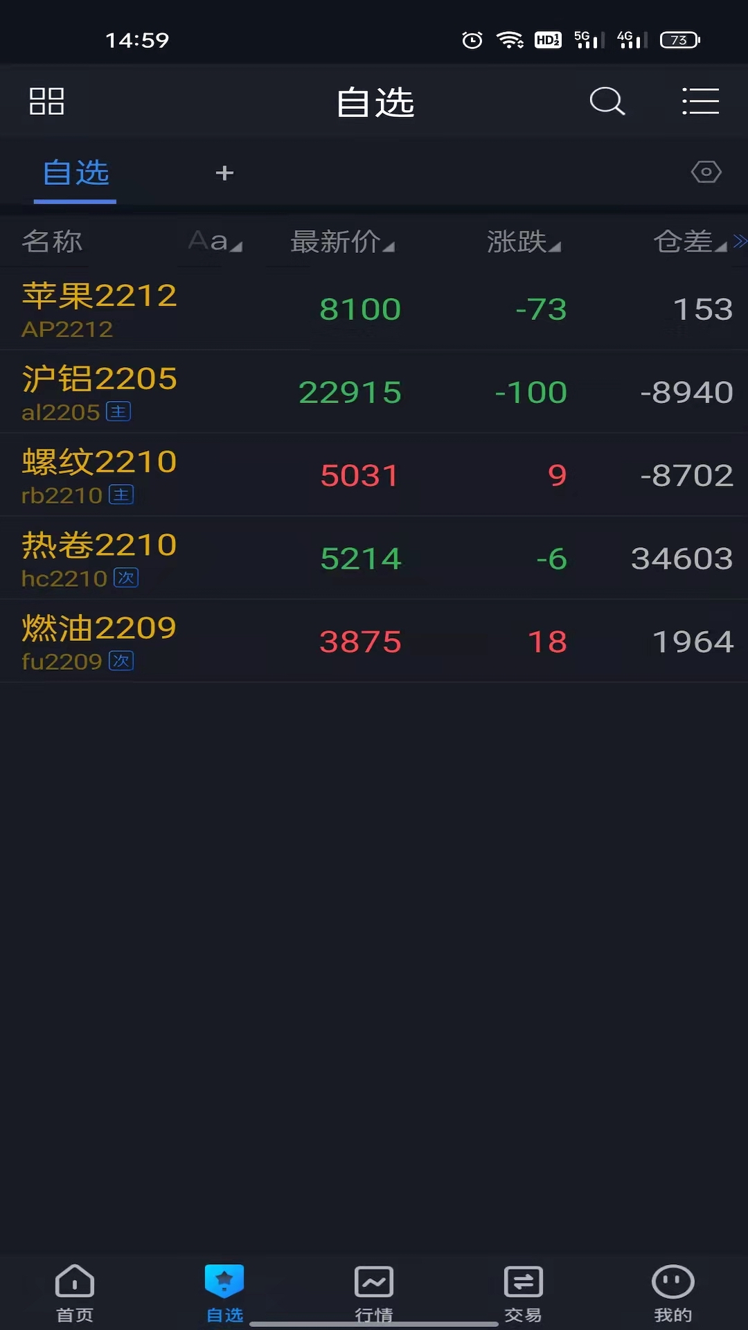 国泰君安期货指尖赢家APP截图