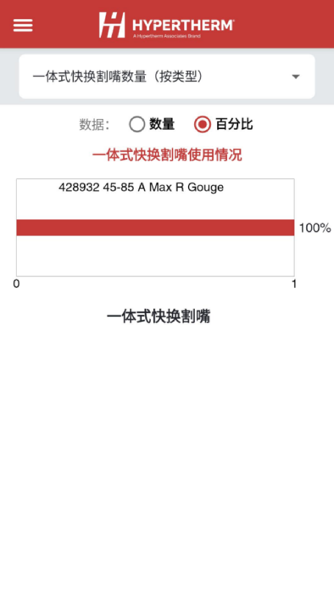 海宝一体式割嘴读卡器截图