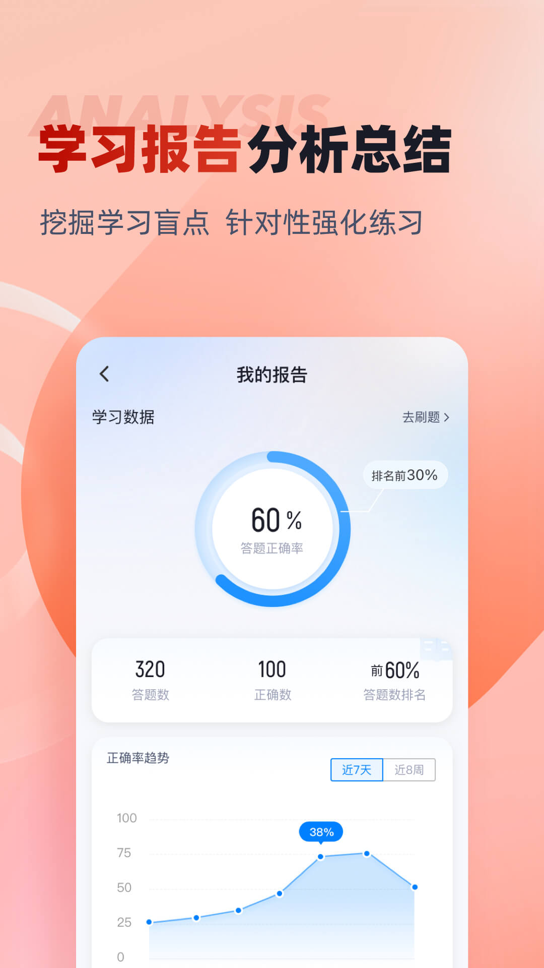 中医康复理疗师考试聚题库截图