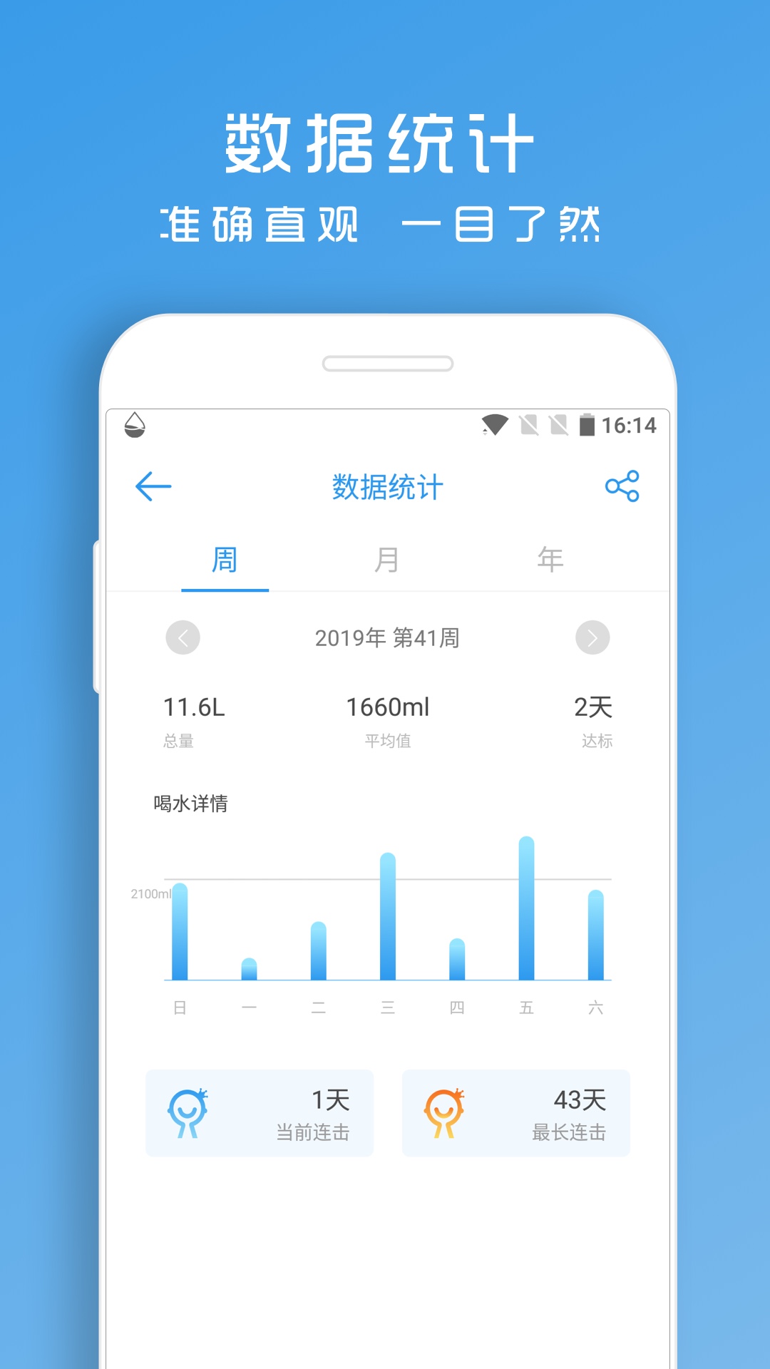 喝水提醒助手截图