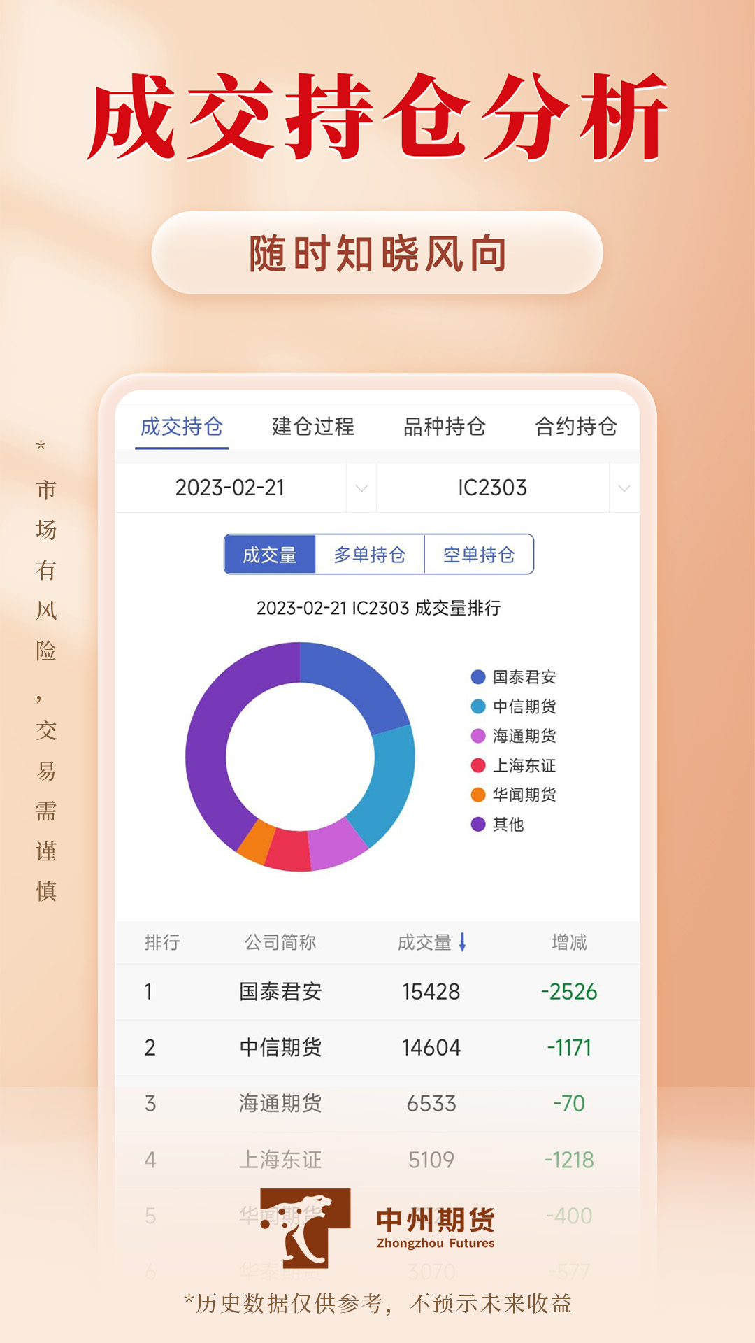 中州期货通截图
