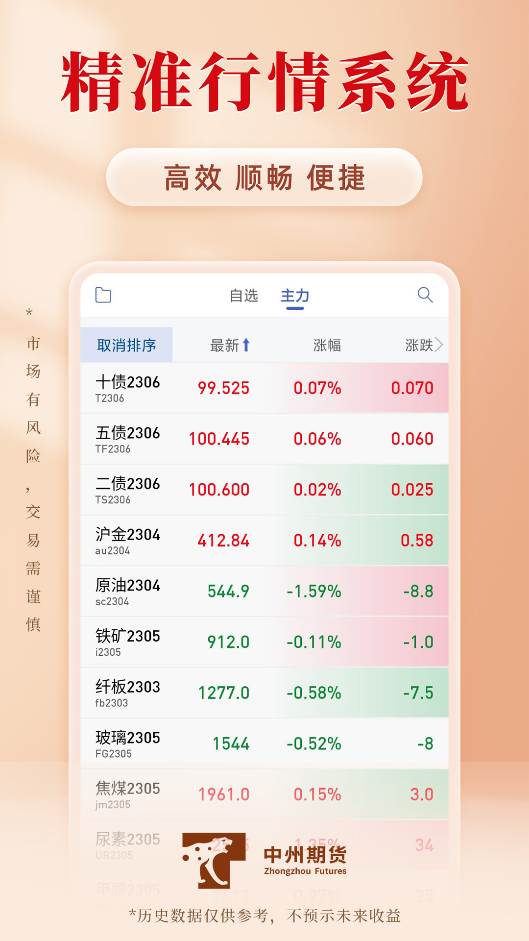 中州期货通截图