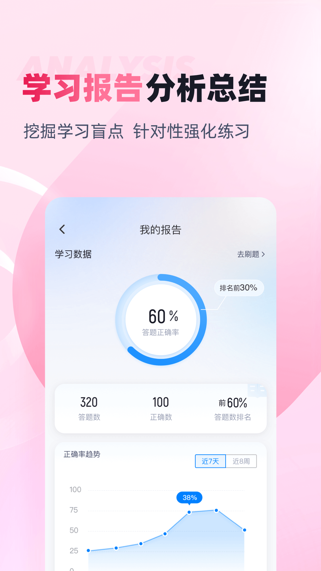 助产士考试聚题库截图