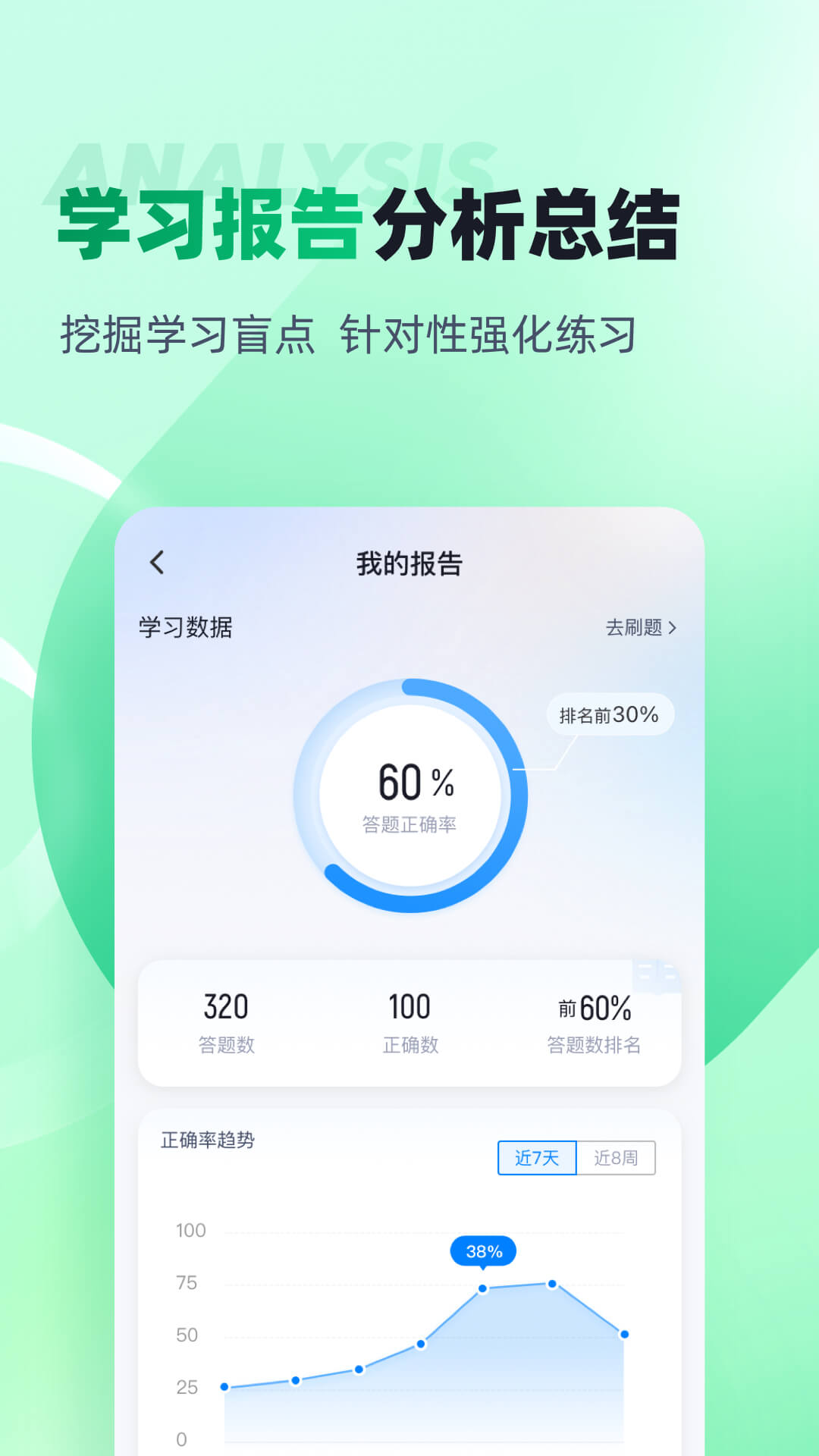 小儿推拿保健师聚题库截图