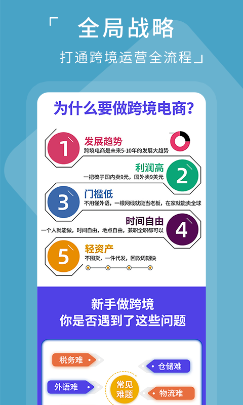 亚马逊电商教学欧美站截图