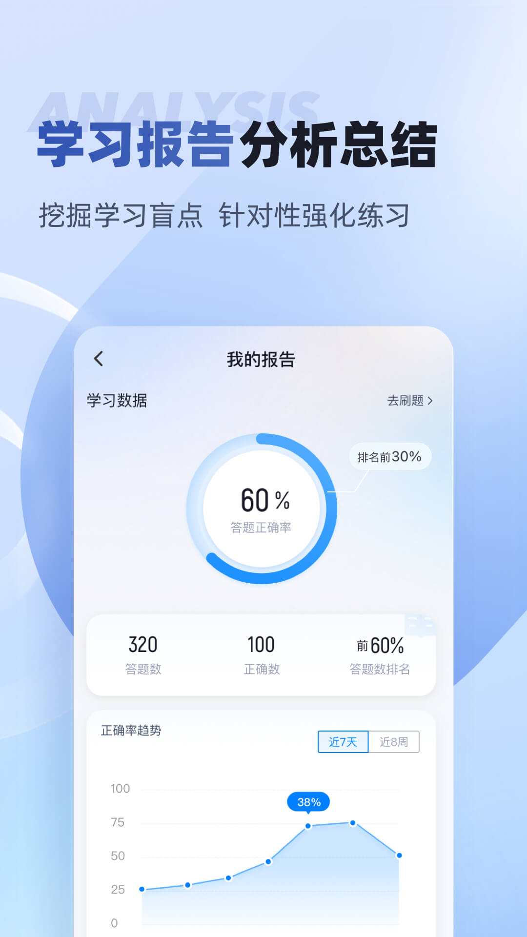 互联网营销师考试聚题库		截图