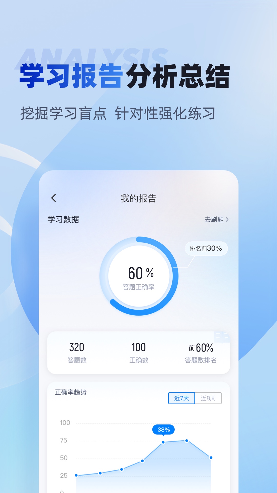 中级经济师考试聚题库截图
