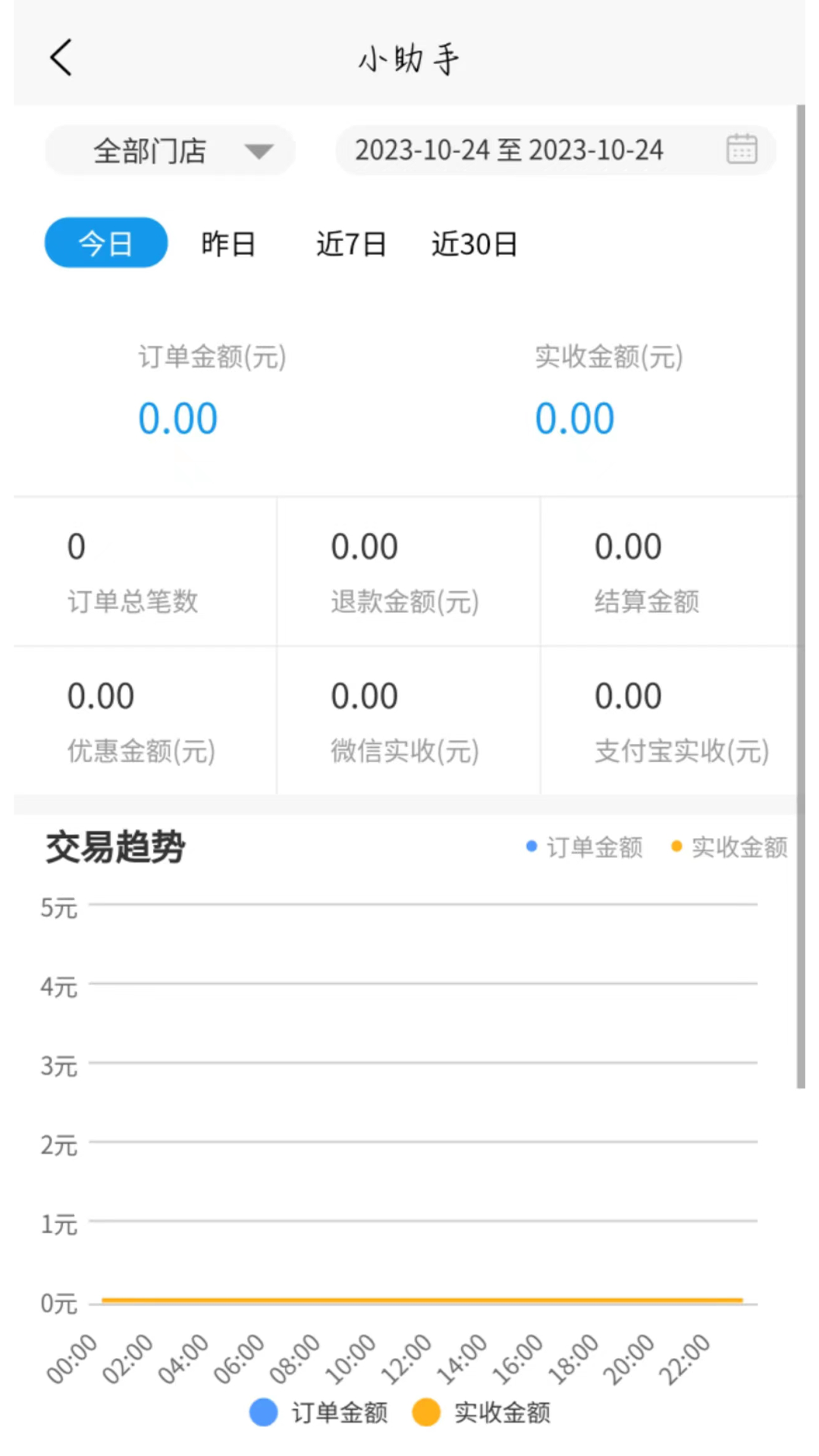 门庭若市商户版截图