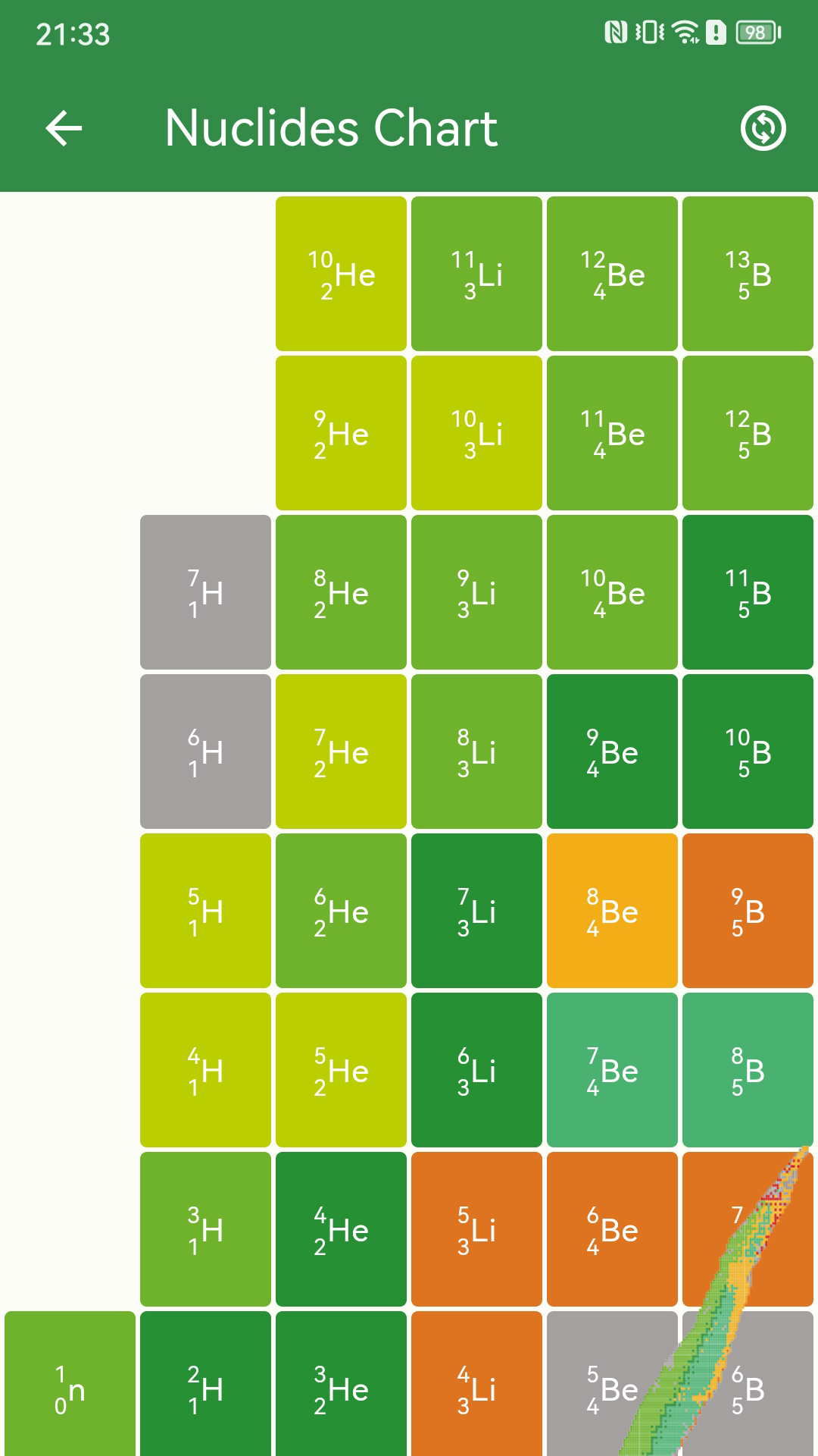Nuclides截图