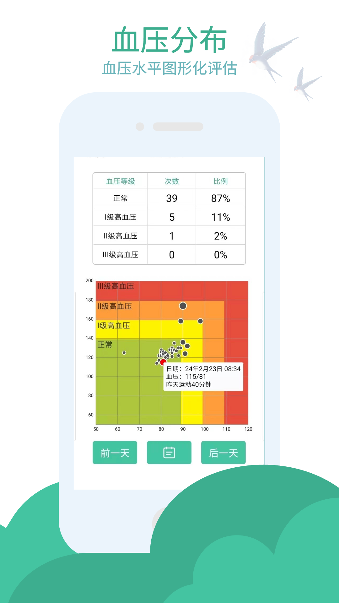 血压笔记截图