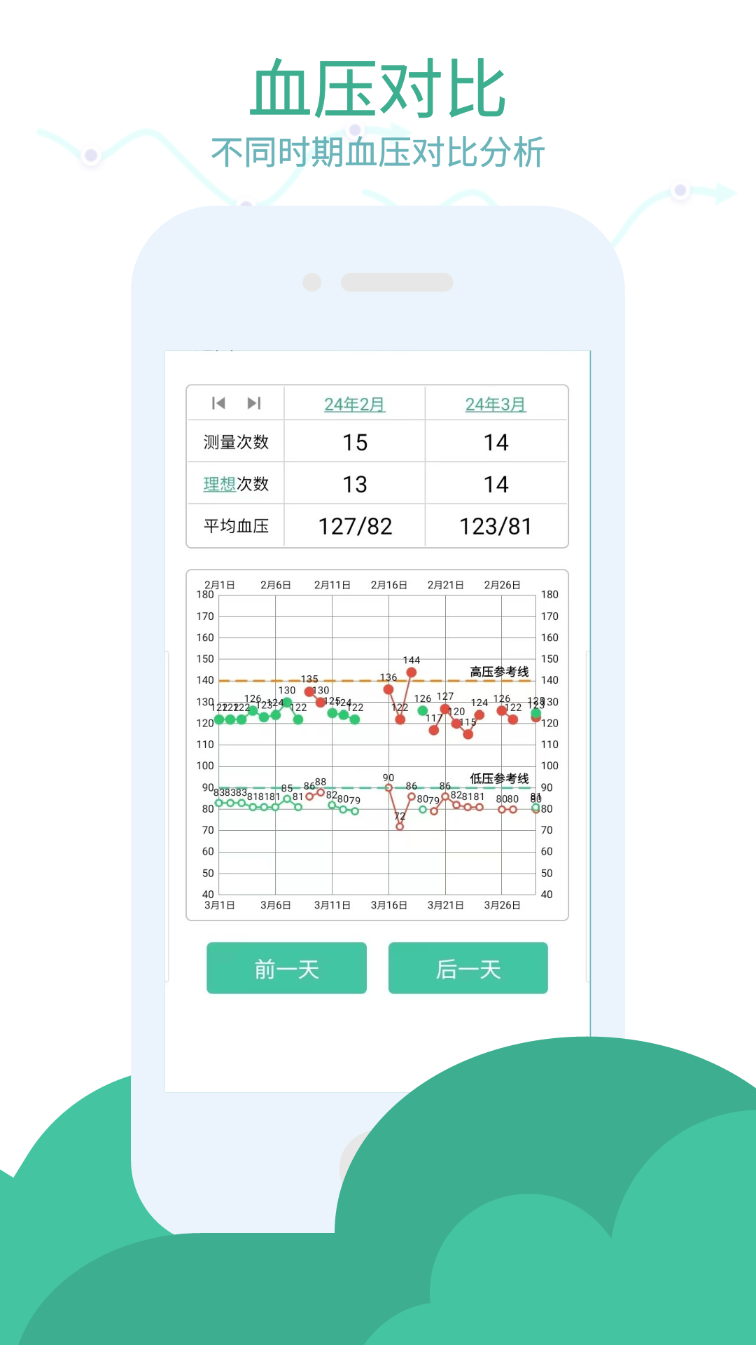 血压笔记截图
