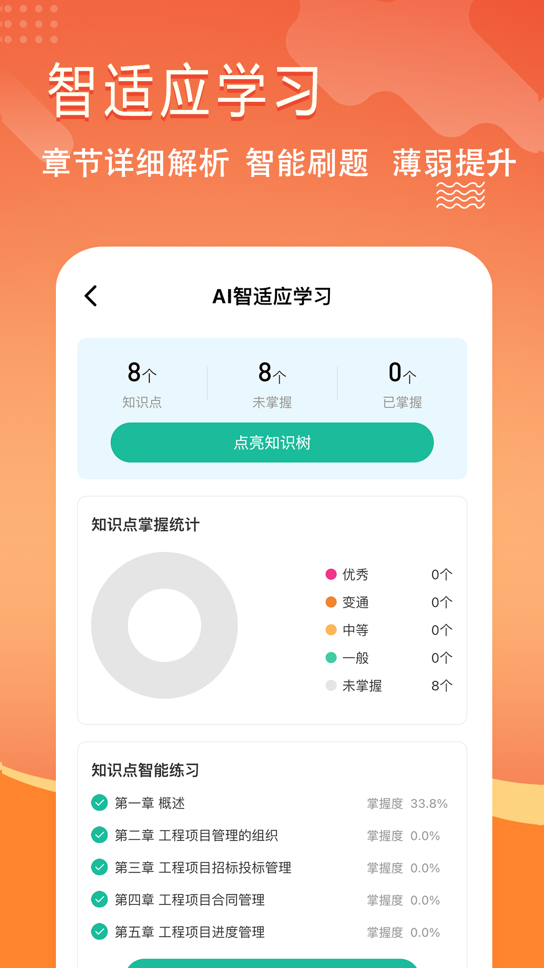 咨询工程师练题狗截图