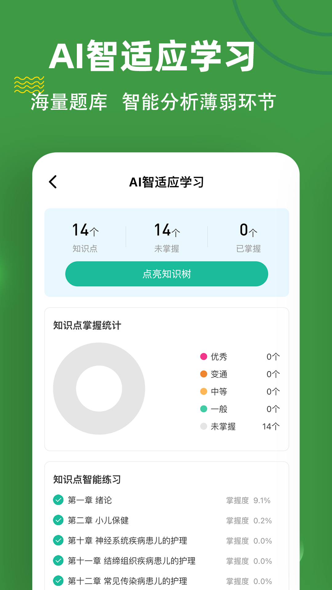 初级护师练题狗截图