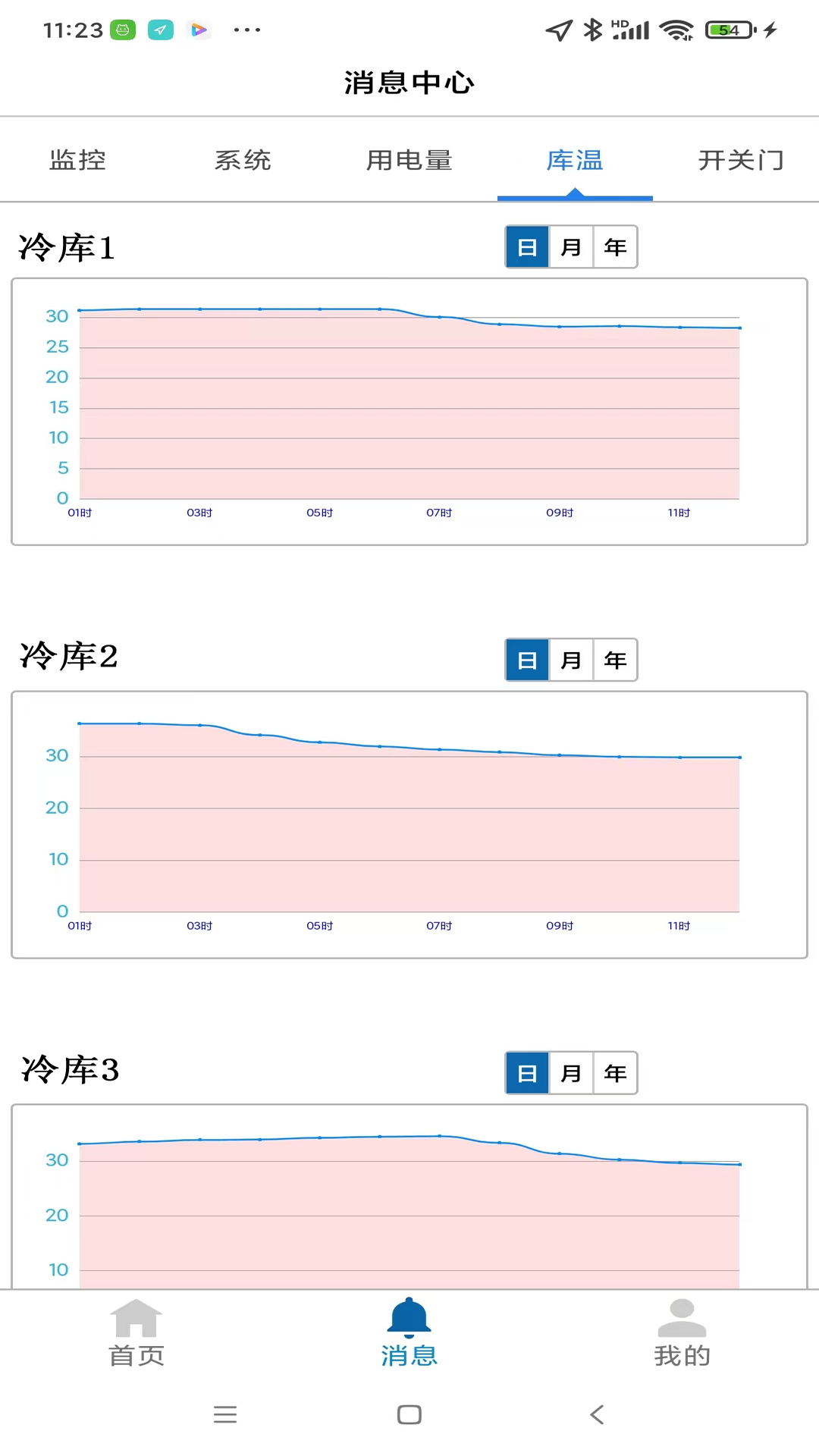 冷库监控截图