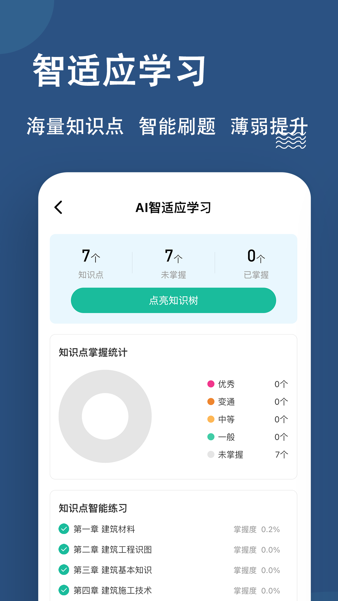 八大员练题狗截图