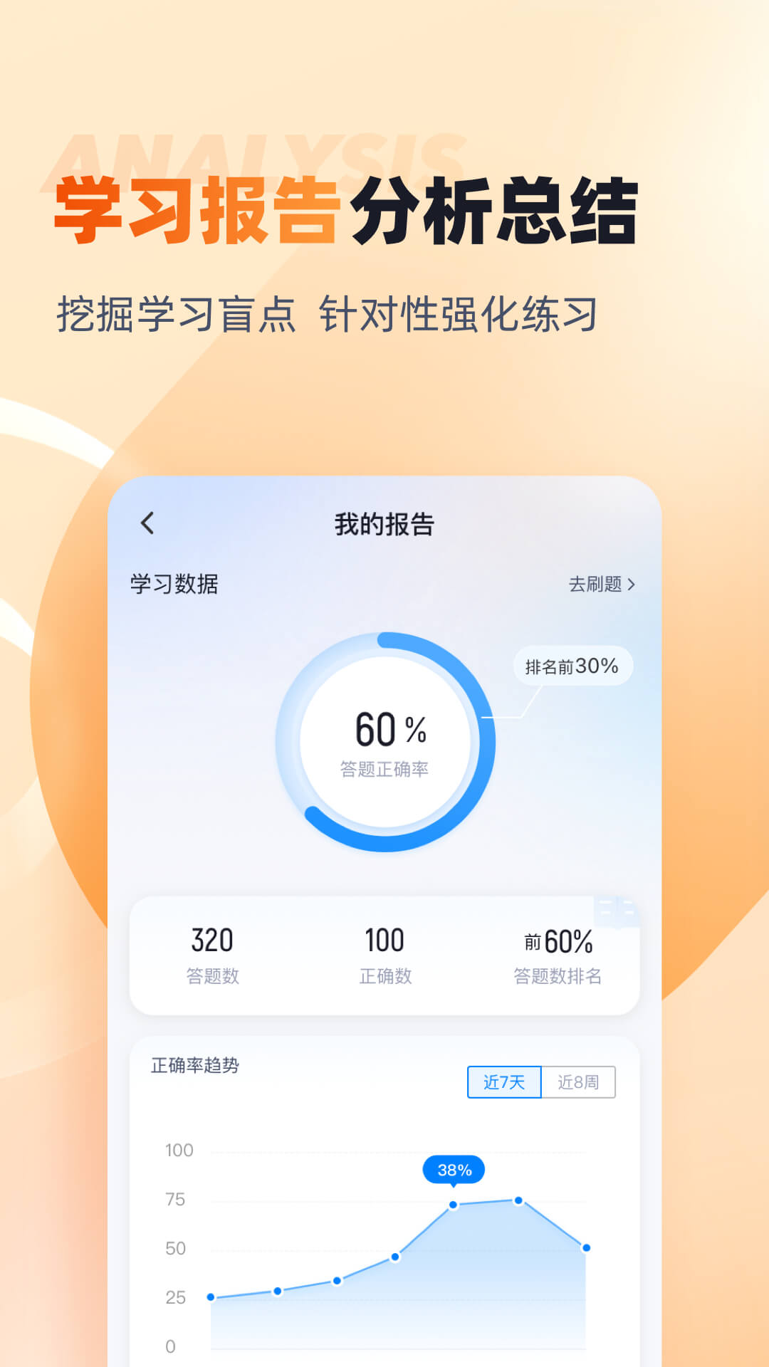 成人高考高起点考试聚题库截图